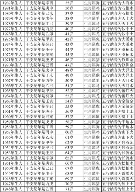 02年|2002年今年多大 2002年出生现在几岁 零二年到2024年多大了